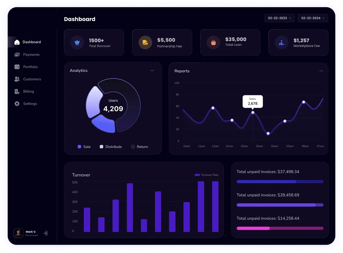 Aleyna's Cafe Dashboard